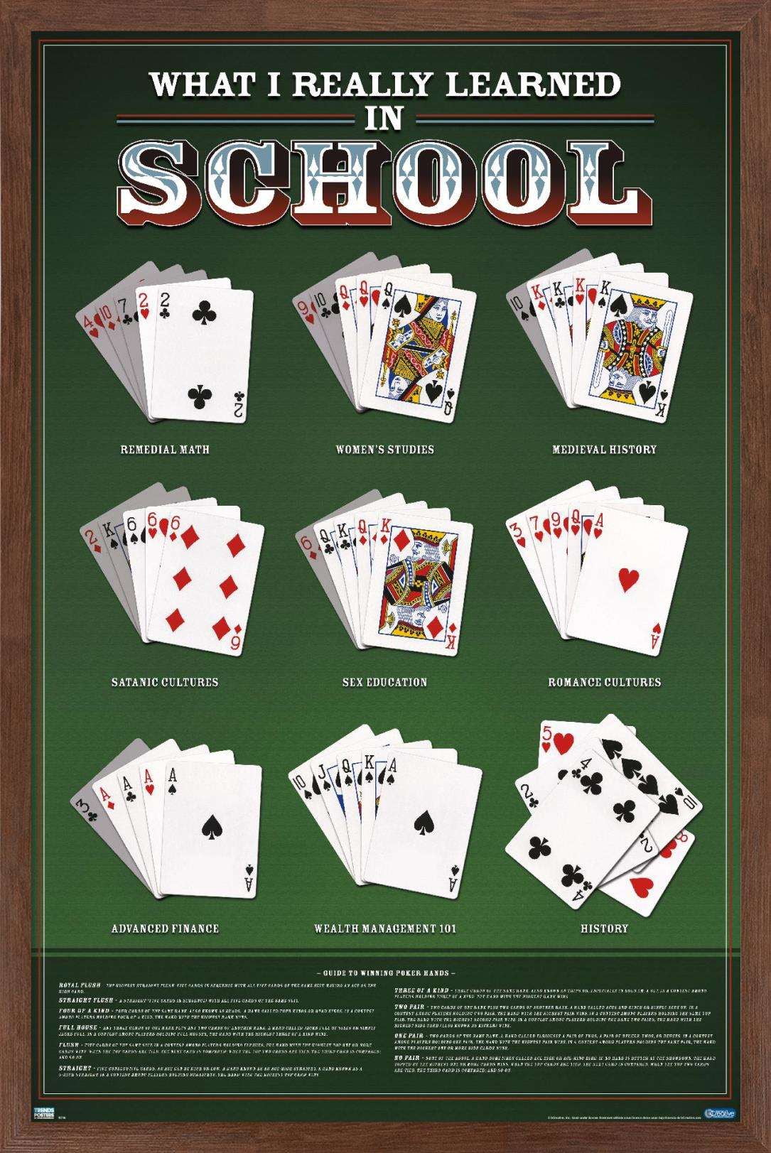 What I Really Learned in School - Poker Wall Poster, 22.375" x 34", Framed