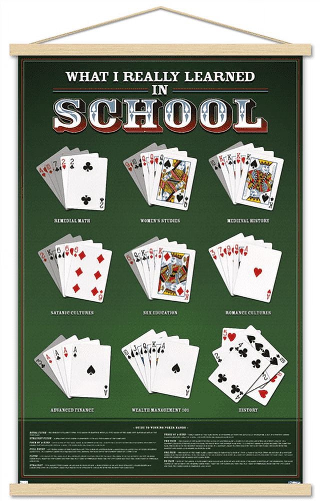 What I Really Learned in School - Poker Wall Poster with Wooden Magnetic Frame, 22.375" x 34"
