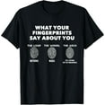 Delta Fingerprints: What Your Fingerprints Really Say About You - qu77jad
