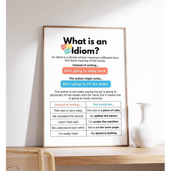 What is an Idiom Poster, ELA Classroom Decor, Unframed Paper Poster 8x10in