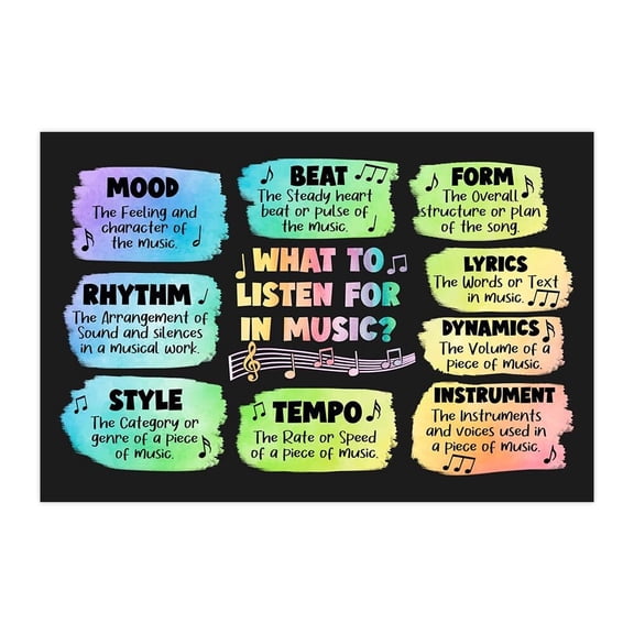 What to Listen for in Music , Music Classroom , Education, Inspiration, Art Teacher Decor, Growth Mindset Print
