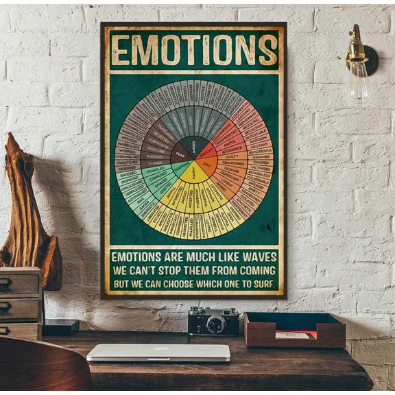 Wheel Of Feelings Emotions Chart Square Educational Wall Art, Unframed Paper Poster 8x10in
