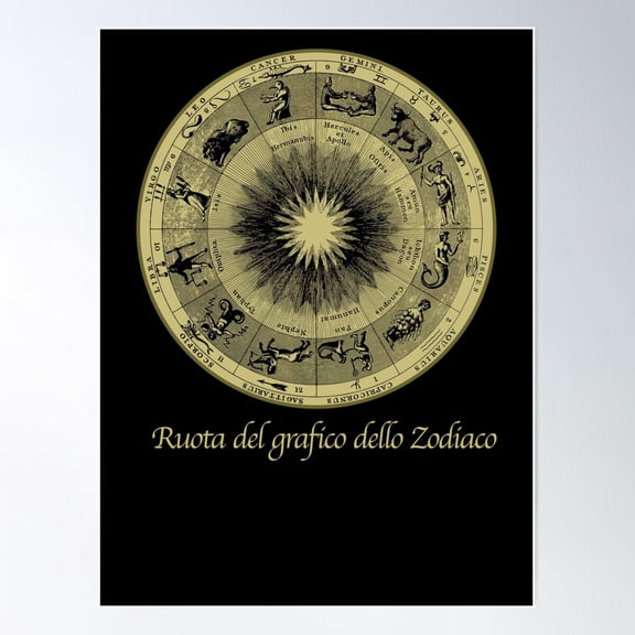 Wheel Of The Zodiac Chart 1 Poster Wall Art, Modern Wall Decor For Living Room Bedroom, 8x12 UNFRAMED