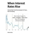 thumbnail image 1 of When Interest Rates Rise (Paperback), 1 of 1