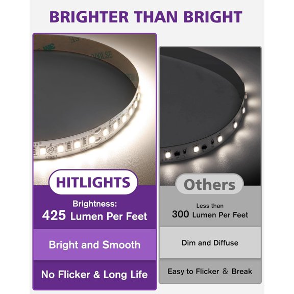 White LED Strip Lights Kit with Remote & 24V Power Supply, 16.4ft Dimmable Tape Light 4000K, 600 LEDs, 425 lm/ft, CRI 90+, IP30, UL Listed, Lighting for Living Room, Kitchen, Under Cabinets