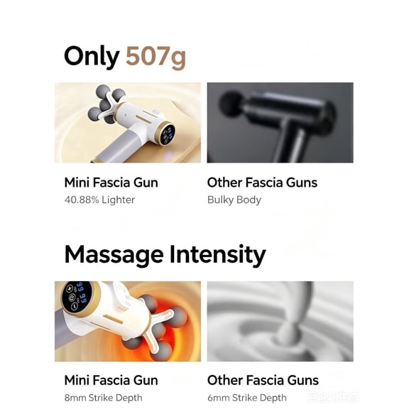 24W High-Power Deep Tissue Massage Gun, 25800RPM High-Frequency Vibration 40mm Deep Massage, Multiple Modes Relieve Fatigue & Release Tight Muscles