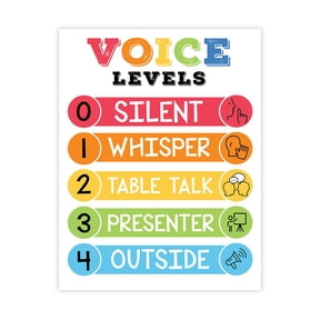 White and Rainbow Voice Levels Sign Classroom Behavior Chart Poster Visual Voice Level Management 8.5x11