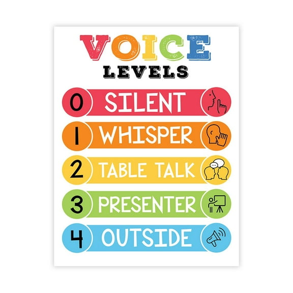 White and Rainbow Voice Levels Sign Classroom Behavior Chart Poster Visual Voice Level Management 8.5x11