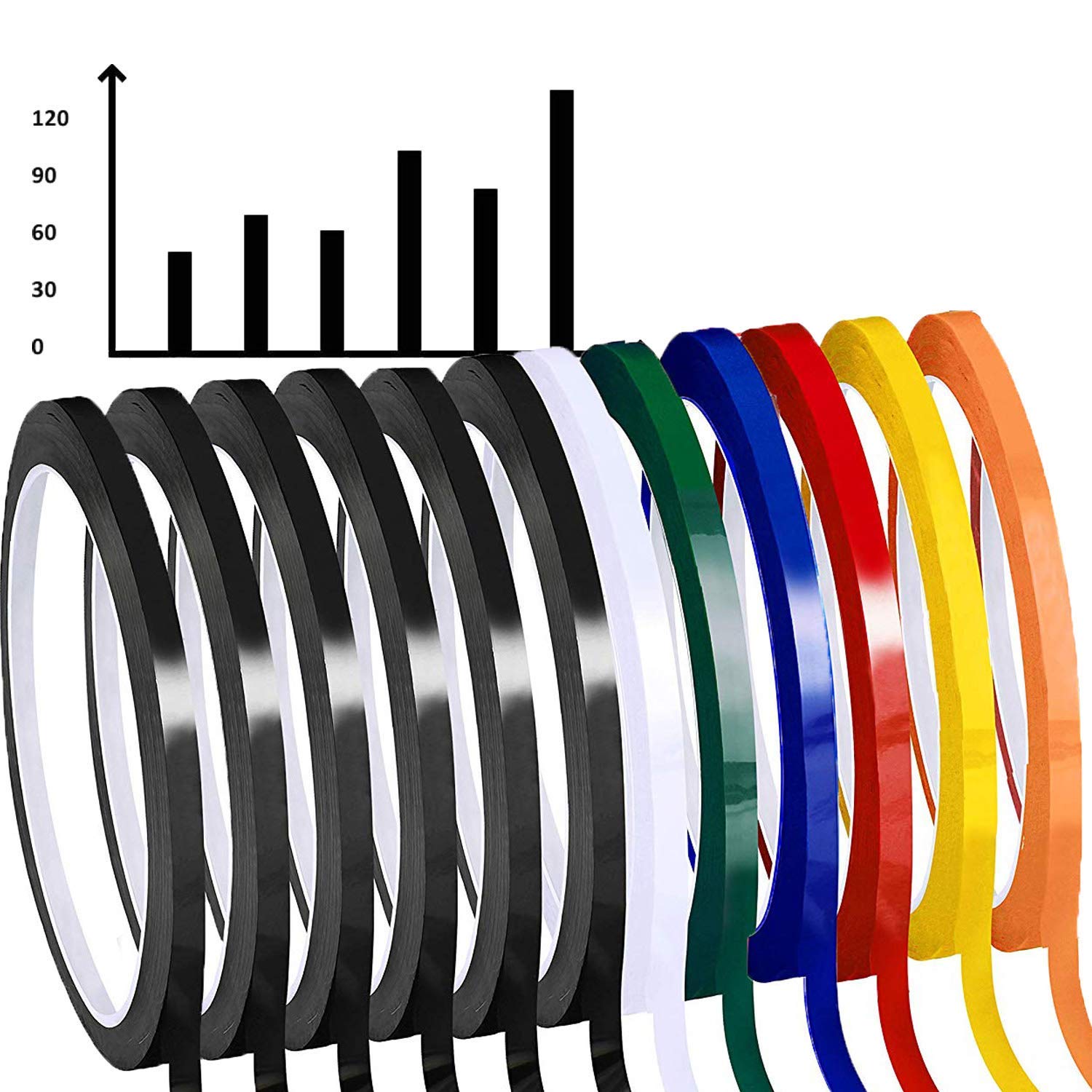 Whiteboard Pinstripe Tape 12 Rolls 1/8" Thin White Board Dry Erase Line