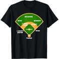 thumbnail image 1 of Who's on First? Baseball Diamond Fielding Card T Shirt, 1 of 4