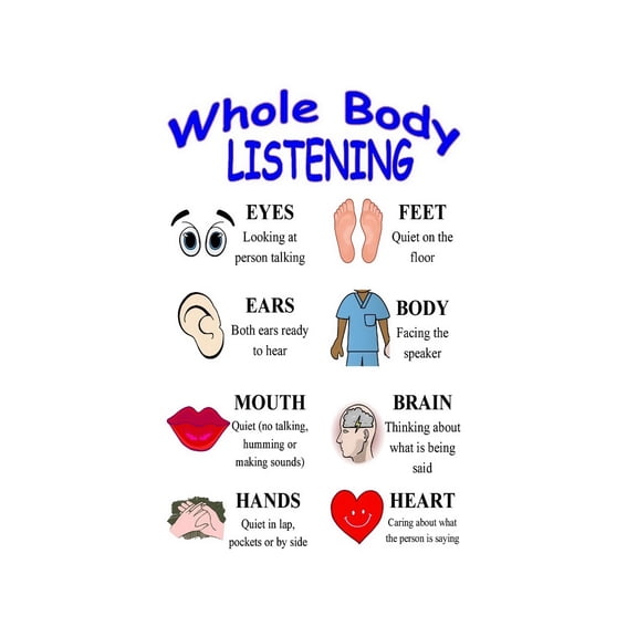 Whole Body Listening Rules Poster Behavior Chart for Toddler Preschool Classroom Management Social Emotional Learning