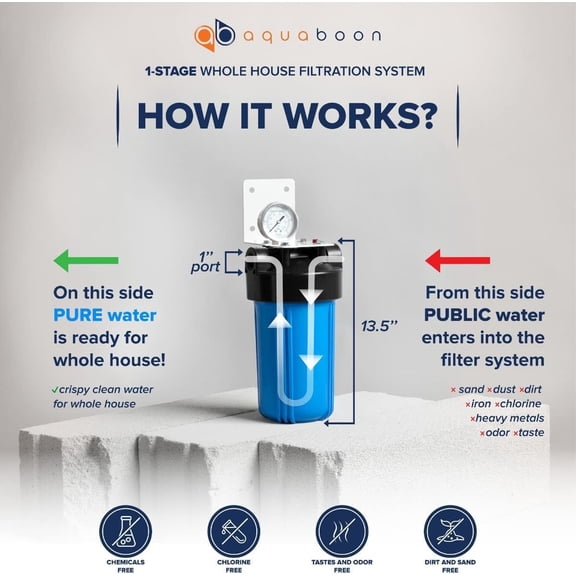 Whole House Water Filter System for Well Water