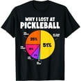 thumbnail image 1 of Why I Lose at Pickleball Humor Funny Pickleball Men Women T-Shirt, 1 of 3