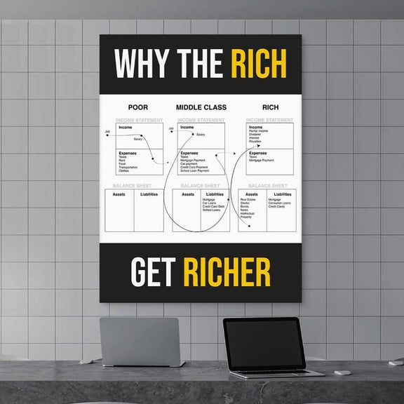 Why the Rich Get Richer Financial Education Wealth Money Mindset Economics Chart Poster