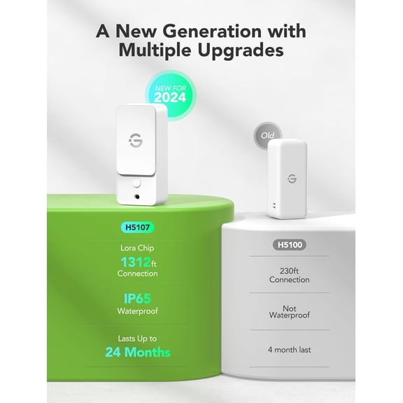 Wi-Fi Gateway Thermometer Hygrometer H5107