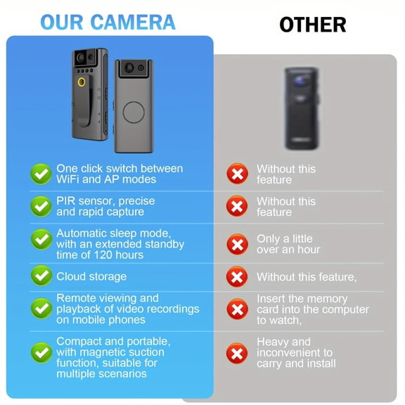 WiFi PIR Motion Detection Camera with Night Vision, Image Stabilization, Human Tracking & 10H Standby for Continuous Video