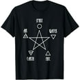 thumbnail image 1 of Wiccan Witch Pentacle Elements Pagan Occult T-Shirt, 1 of 3