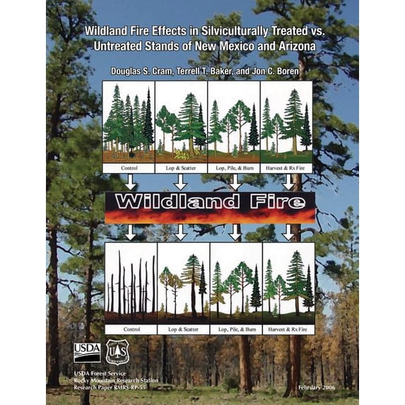 Wildlife Fire Effects in Silviculturally Treated Vs Untreated Stands of New Mexico and Arizona