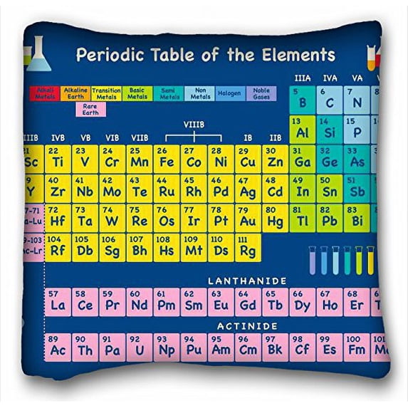 WinHome Periodic Table Of Elements Pillowcase Throw Pillow Case Cover Size 18x18 Inches Two Side Print