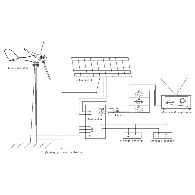 Wind ,Wind Wind Stations Wind 12v With Kit With Wind Kit 5/6 2.0m/s