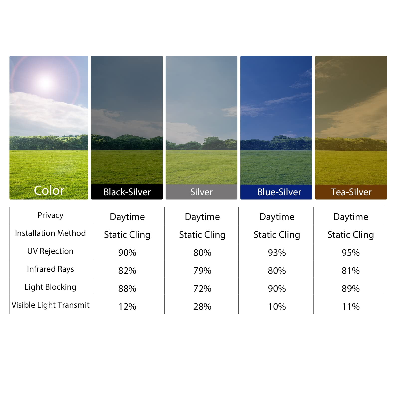 Window Privacy Film One Way Daytime Privacy Static Cling Sun Blocking ...