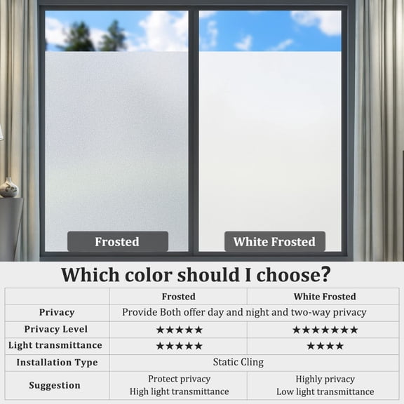 Window Privacy Film, Two-Way Privacy Frosted Glass Window Film, Non-Adhesive Sun Blocking Heat Resistant Window Covering for Home, Office, Bathroom, 17.5x78.7 Inches - Style 9