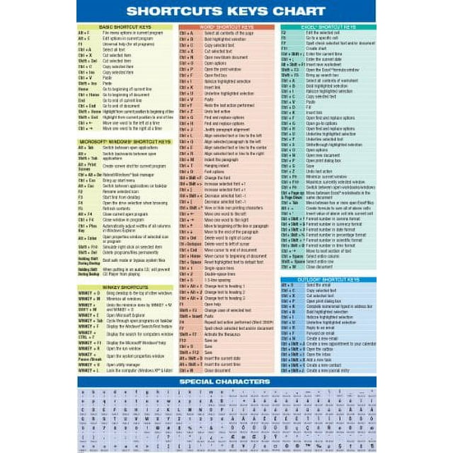 Windows Pc Computer Keyboard & Special Character Chart Poster 20x30 ...