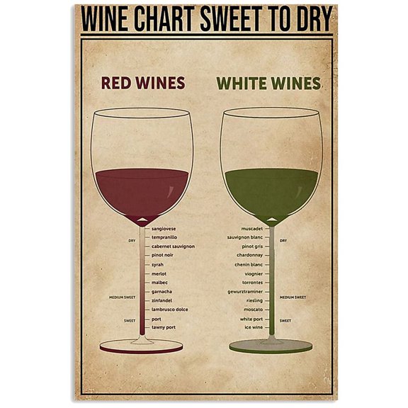 Wine - Chart Sweet To Dry Poster – Poster - Poster Print - Wooden Hanging Scroll Frame 11 x 17 Inch Poster