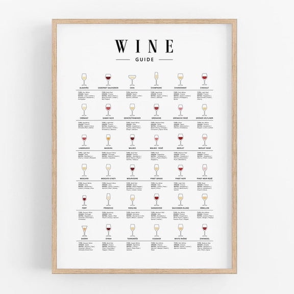 Wine Guide Print, Wine Chart, Wine Wall Art, Kitchen Art Printable, Wine Types Poster, Bar Wall Art, Dining Room Art, Wine Lovers, Unframed Paper Poster 16x20in