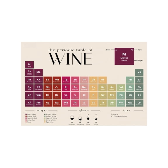 Wine Lover Gift Periodic Table of Wine Poster Bar Man Cave Living Room Canvas Wall Art Print