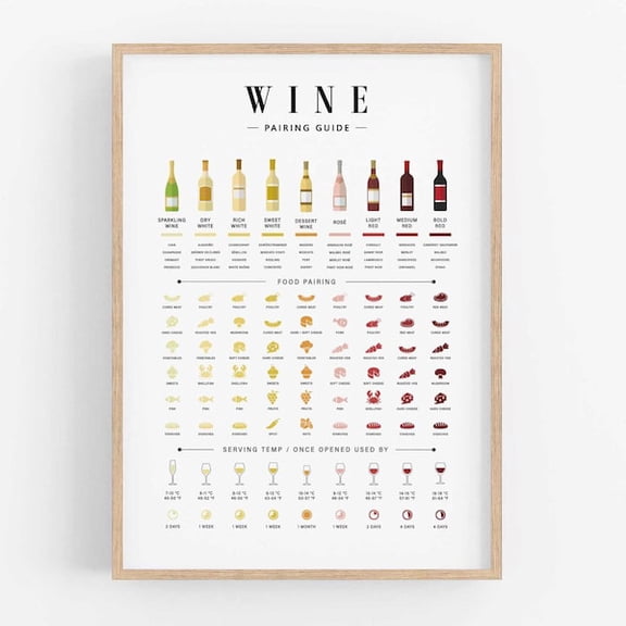 Wine Pairing Guide Kitchen Wall Art Print