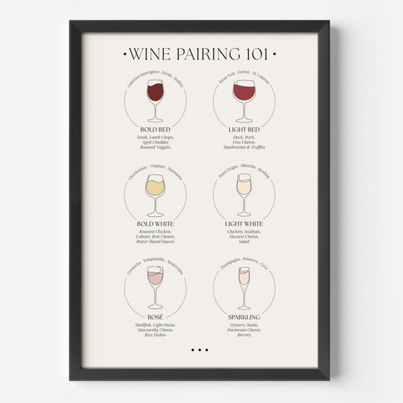 Wine Pairing Guide Printable for Kitchen Wall Art or Home Bar Decor, 8x12 UNFRAMED