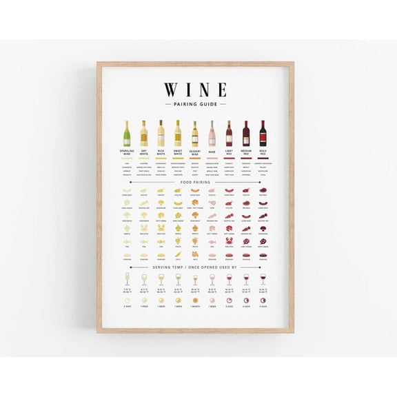 Wine Pairing Guide, Wine Chart, Wine and Food Pairing, Wine Poster, Wine Types Art, Kitchen Art Printable, Wine Wall Art, Wine Lovers Gift UNFRAMED