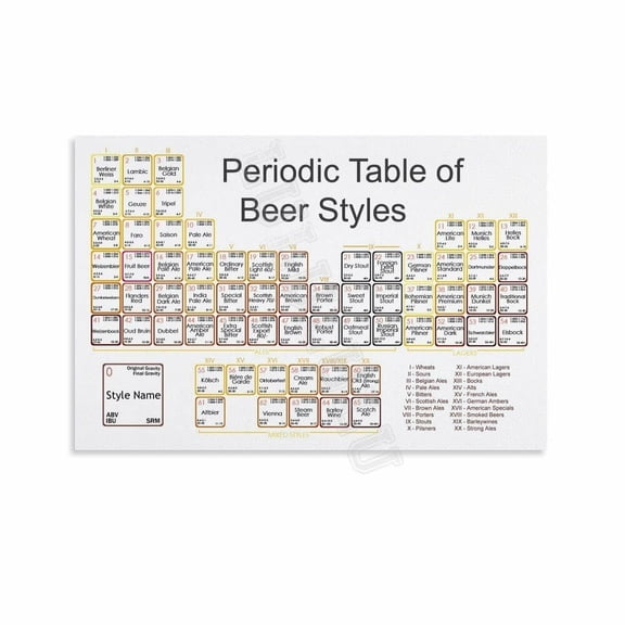 Wine Periodic Table Poster Restaurant Wall Art (1) Canvas Painting Wall Art Poster for Bedroom Living Room Decor