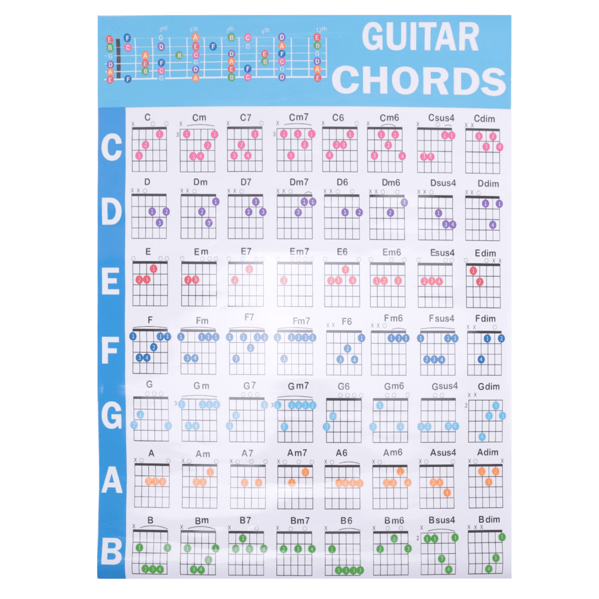 Winyuyby Acoustic Guitar Practice Chords Scale Chart Guitar Chord