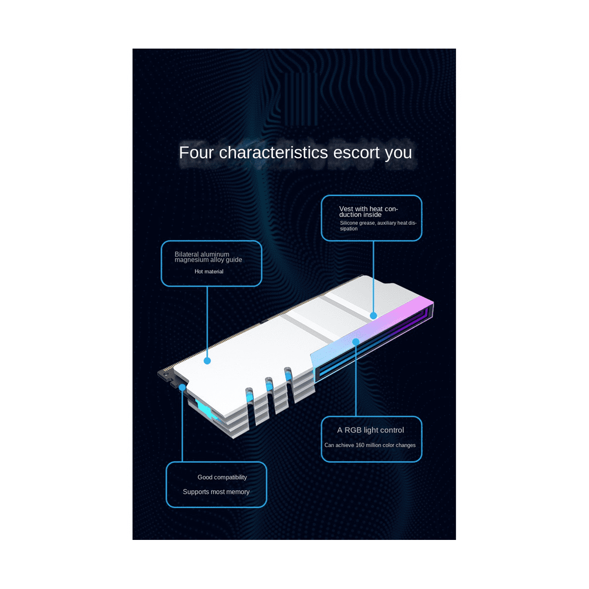Winyuyby Computer DDR4 DDR5 5V ARGB Sync Memory Radiator PC RGB Colorful RAM Heatsink Cooler