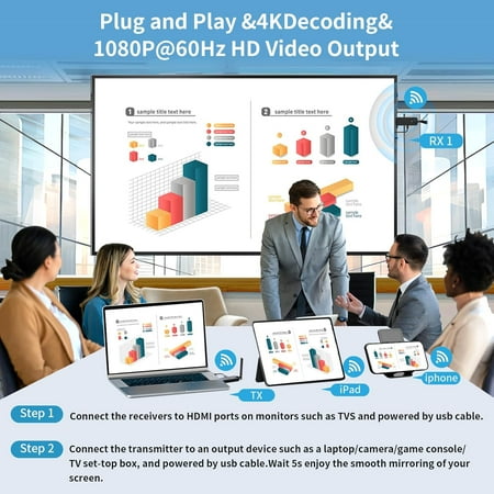 Wireless 1 Receiver USB-C Extender Kit - Plug & Play 165FT/50M Portable 2.4G/5G Wirelessly Simultaneous Expansion for Multiple Screens from Laptop and Camera to TVs,Projectors