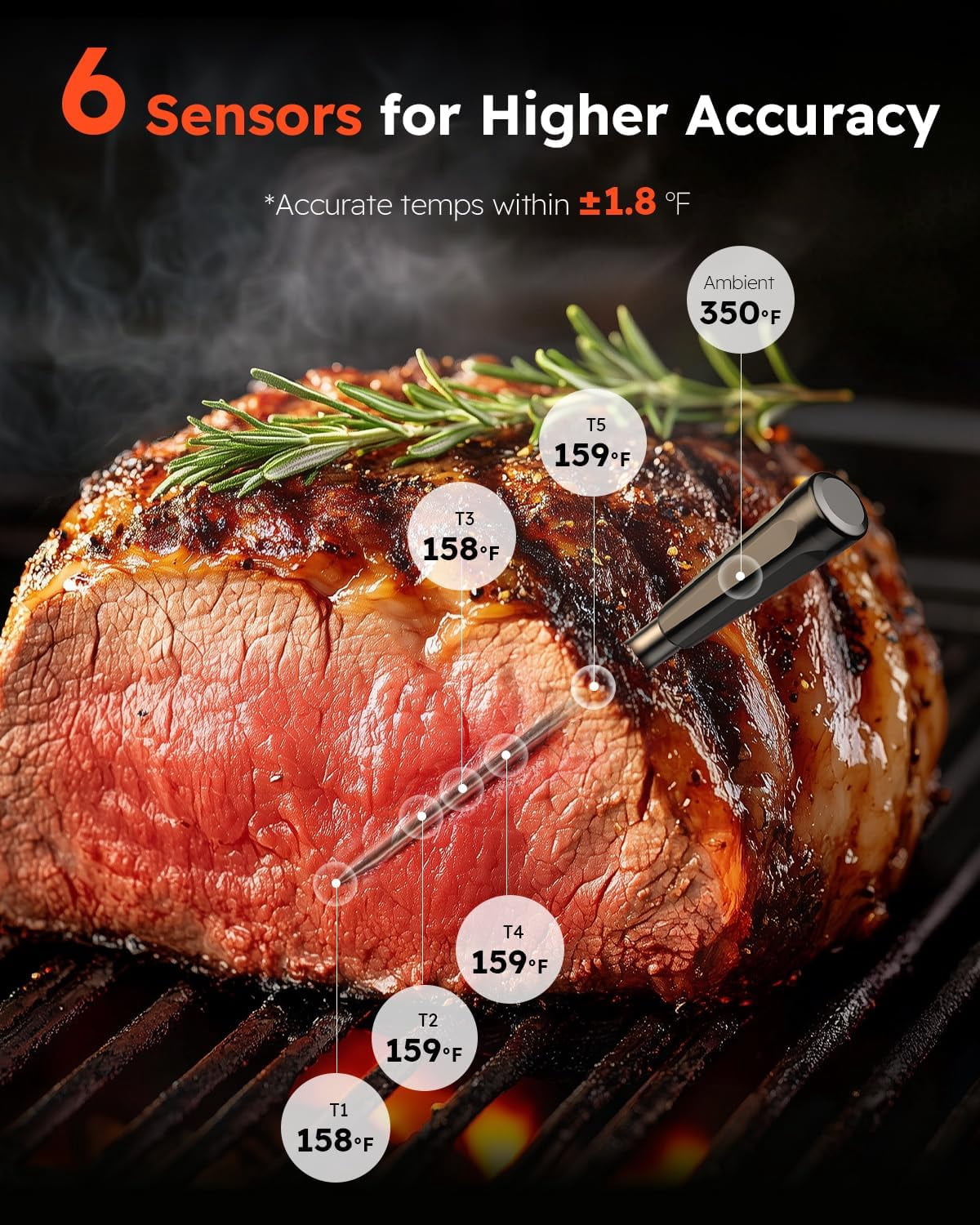 Wireless Meat Thermometer with Ultra- Probe, Digital Food Thermometer 0.5S  Read, 600FT  Range Real- Monitoring &  Alerts for BBQ, Grill, Smoker, Oven,  Fryer