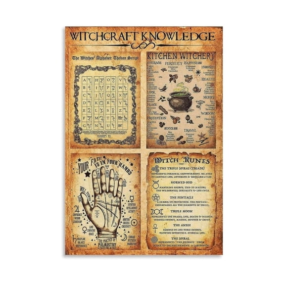 Witchcraft Herbs and Crystals Poster Magical Symbols Chart Moon Phase Guide Wiccan Knowledge Educational Wall Art for Altar Meditation Room