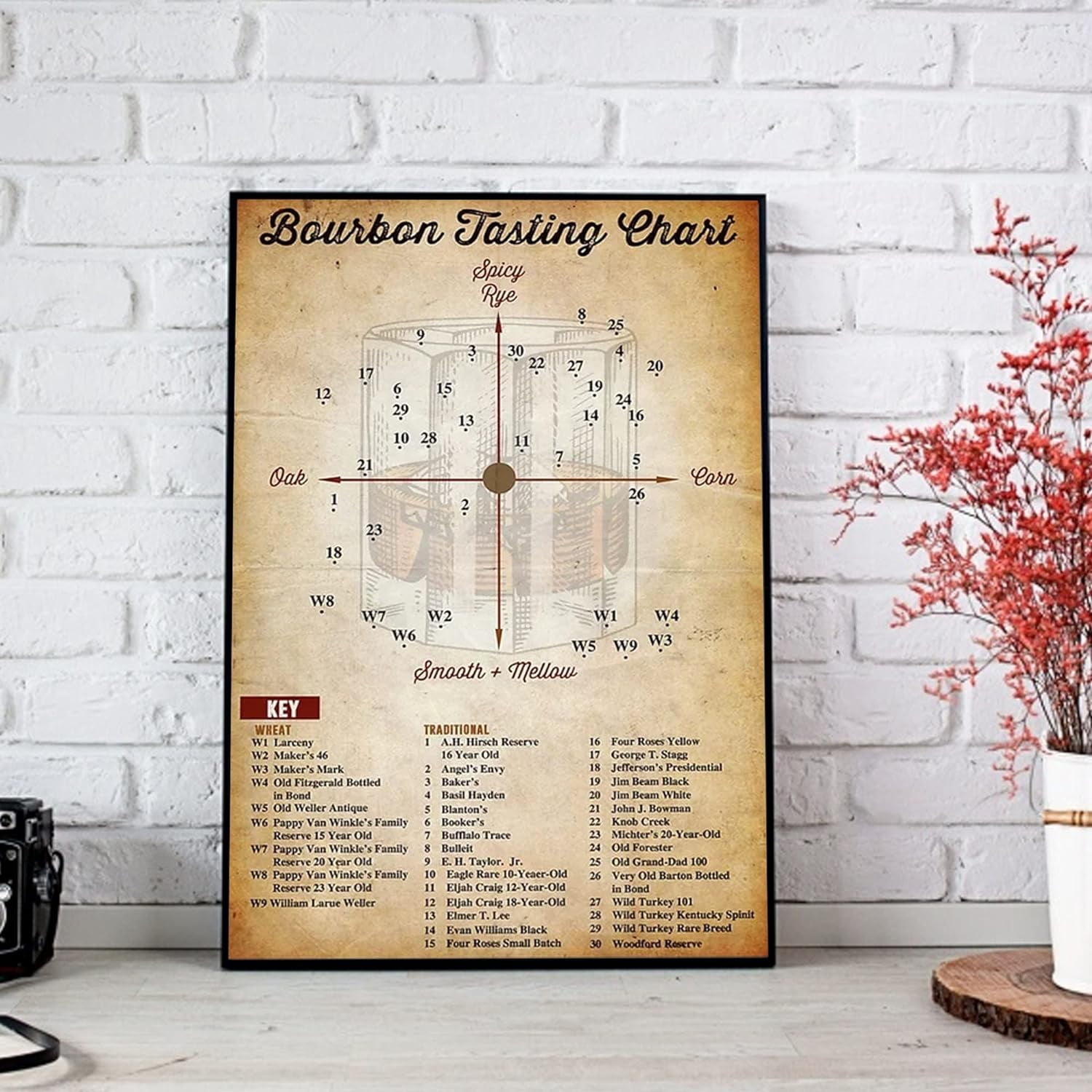 Wnnyof Retro Metal Tin Sign 8 X 12 Inches Bourbon Tasting Chart Bourbon