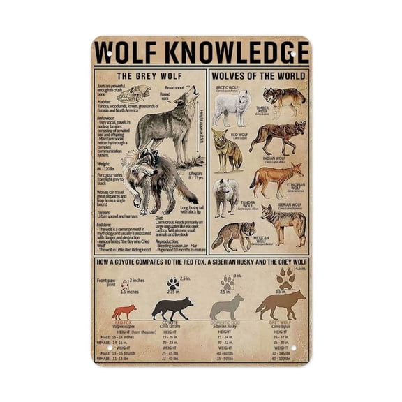 Wolf Species & Wildlife Chart Versatile Tin Wall Decor - Home Garage Bar - Vertical