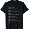 thumbnail image 1 of Women's Rights Gained by Date - Woman Rights T-ShirtMen's and women's gift, black and white T-shirt, size: Extra large S-4XL, 1 of 4