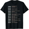 thumbnail image 1 of Women's Rights Gained by Date - Women Rights T-ShirtMen's and women's gift, black and white T-shirt, size: Extra large S-4XL, 1 of 4
