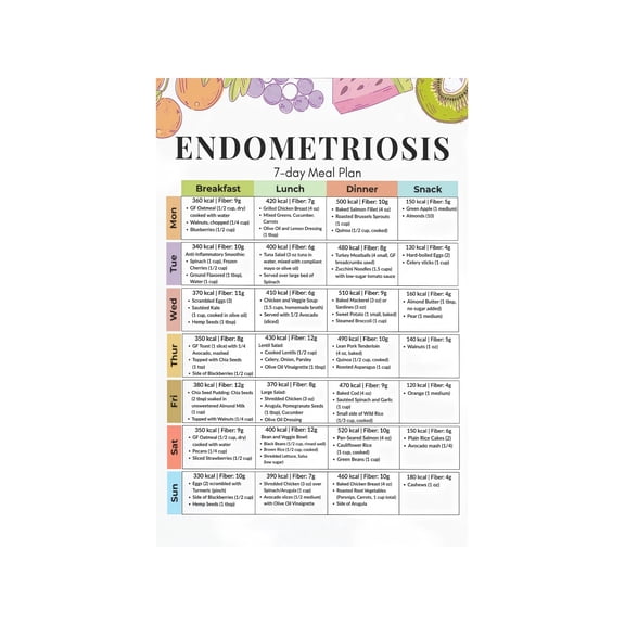 Womens Health Eating Guide Metal Sign Anti Inflammatory Foods and Weekly Meal Ideas For Kitchen Wellness Space 12x8 Inch