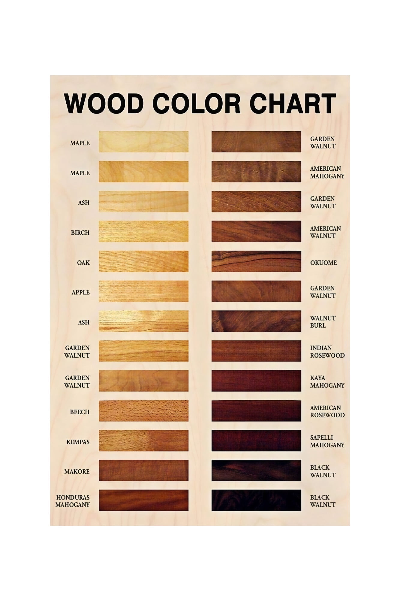 Style Color Formula Guide Wood Color Guide Poster Vintage Style Chart for Carpenter Shop Wall ...