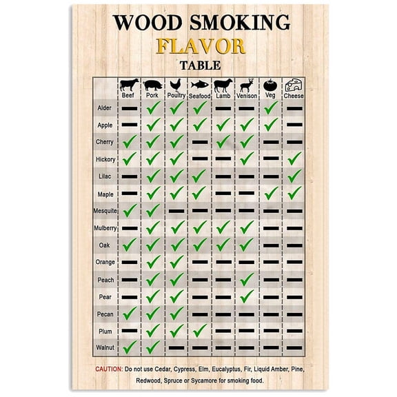 Wood Smoking Flavor Table Metalsigns Smoked Bbq Knowledge Posters Rustic Home Party Backyard Plaques Wall Decor 8x12 Inches