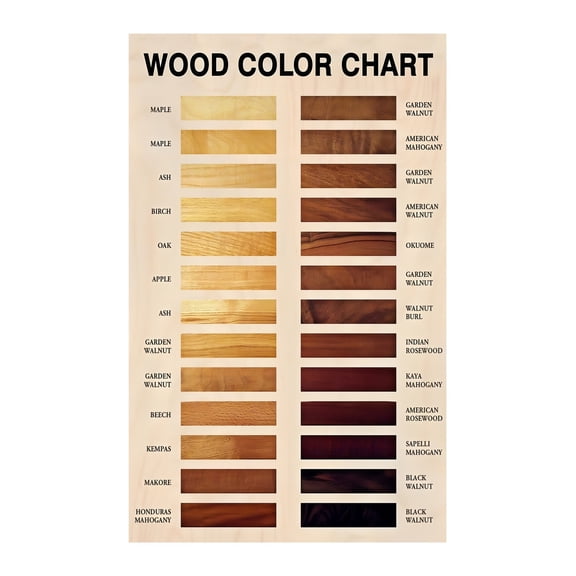 Wood Species Identification Chart Vintage Wood Color Reference Guide Rustic Wall Decor for Workshop Garage Man Cave Decor