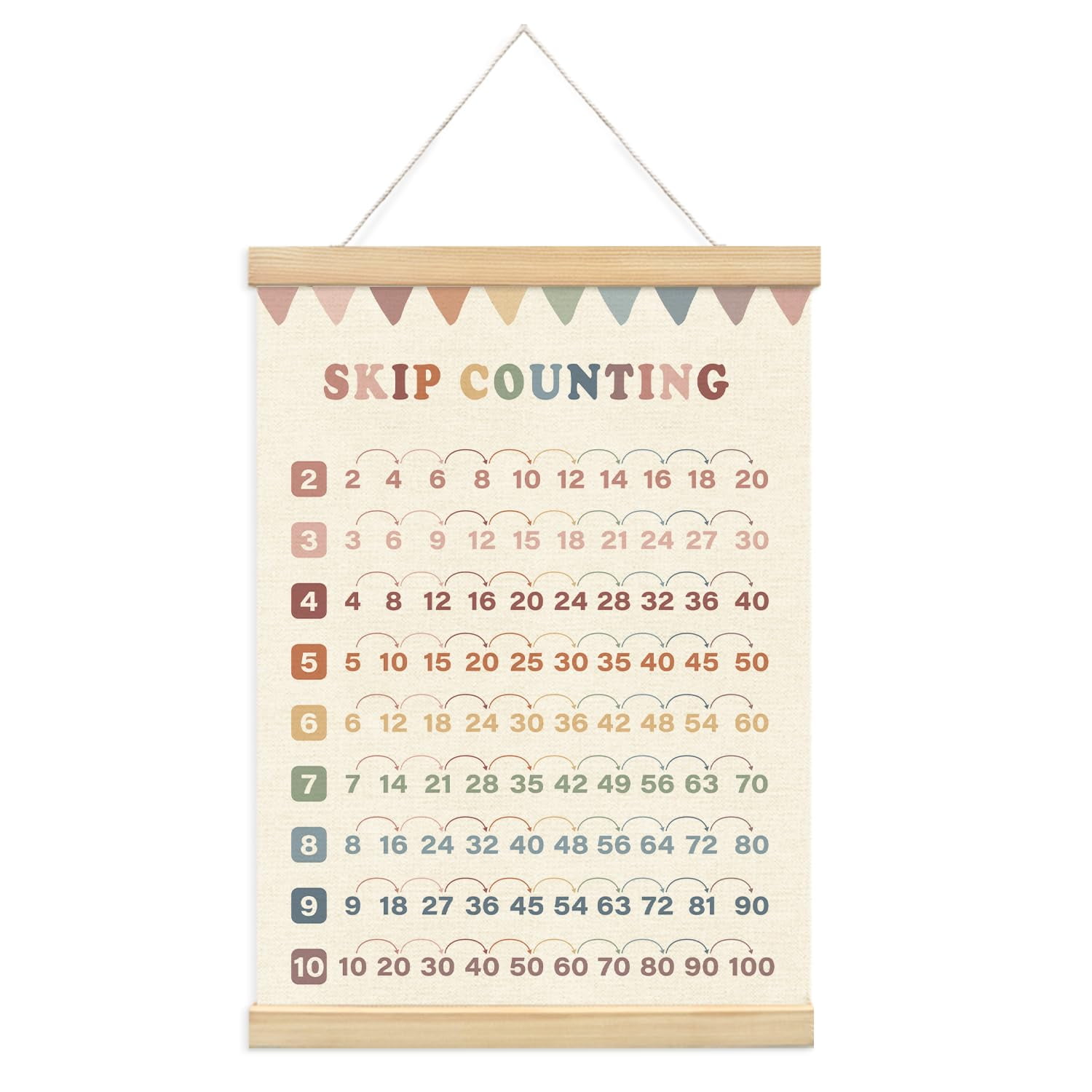 wooden-multiplication-chart-math-poster-for-skip-counting-times