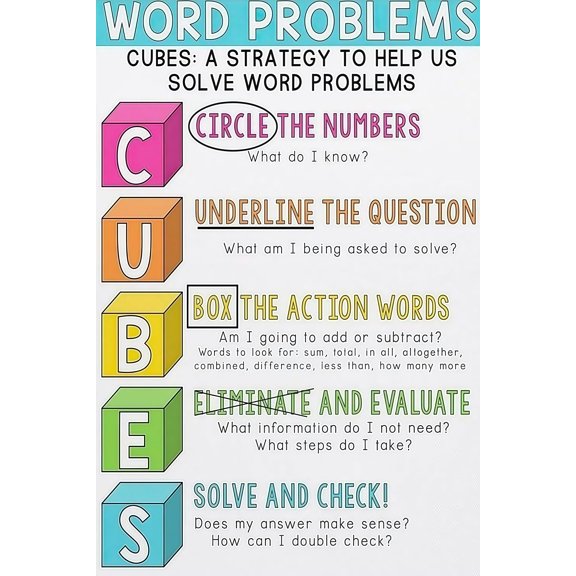 Word Problem Solving Steps Cubes Method with Color Blocks learning poster