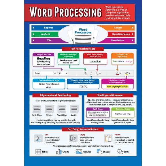 Word Processing Poster Technology Middle & High School Classroom Decoration